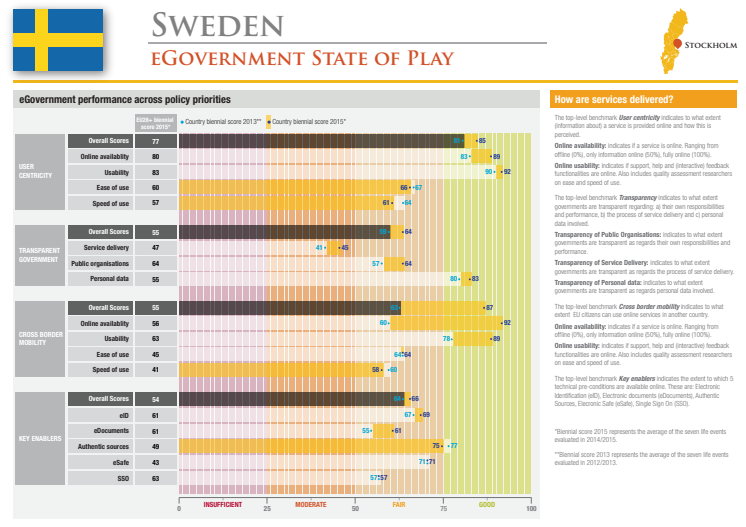 eGovernment Benchmark Report - Sweden 