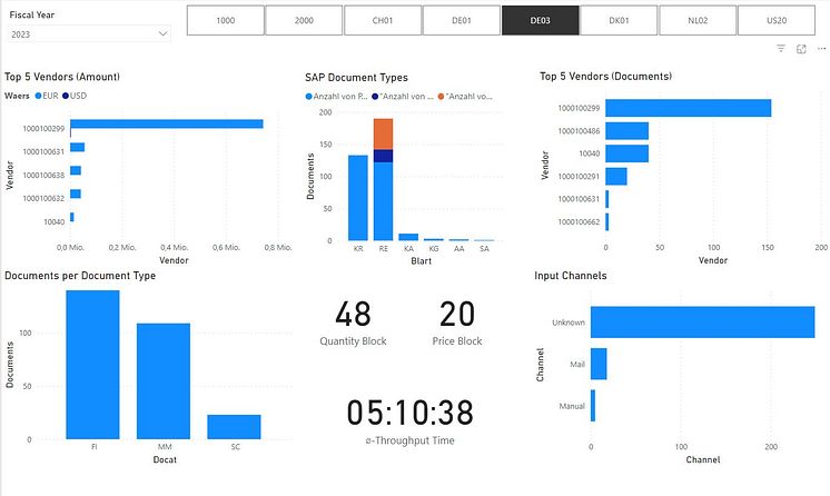 Monitoring von KPIs in Microsoft Power BI_Bild xSuite