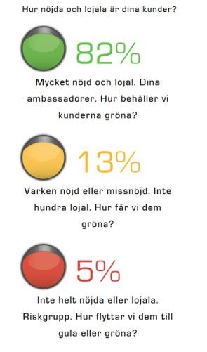 Nytt trafikljus för Midman NKI och NKA - nu med mätning av både lojalitet och nöjdhet.