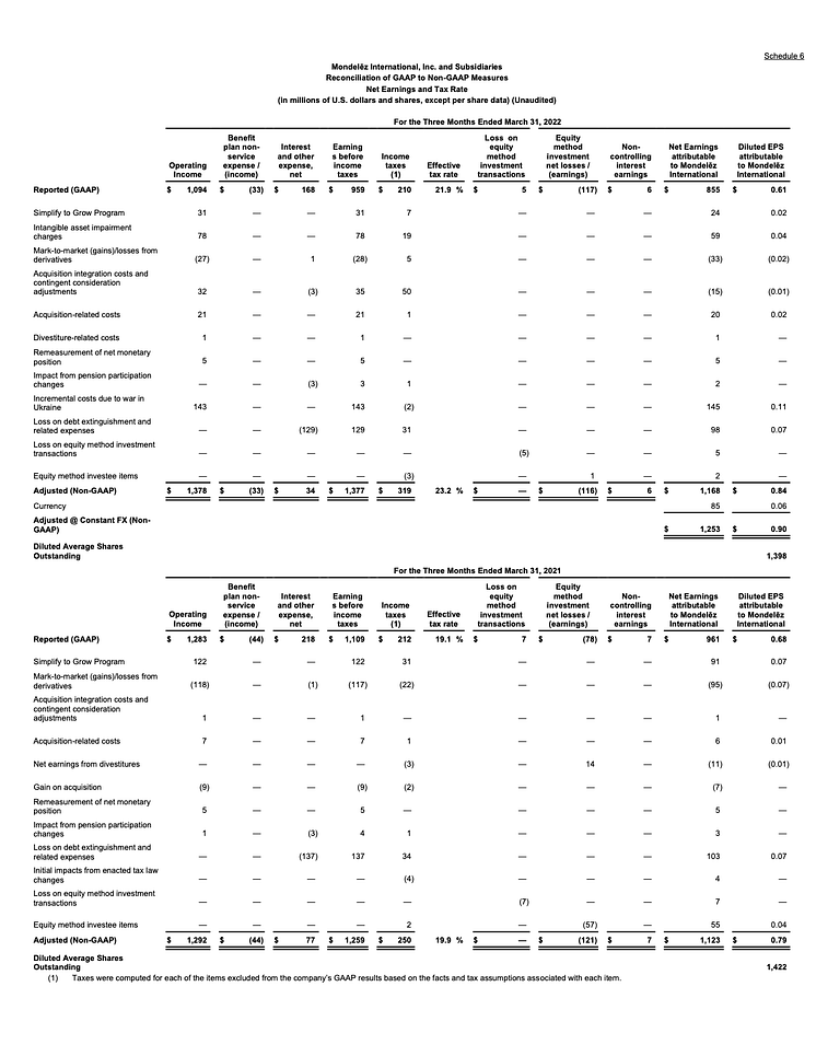 V1_Mondelēz International Reports Q1 2022 Results-21 (glissées)