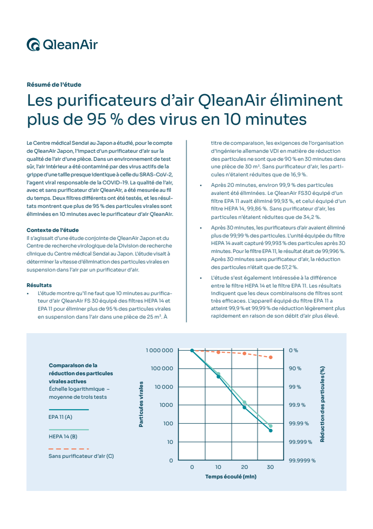 QleanAir Sendai report - Résumé de l’étude.pdf