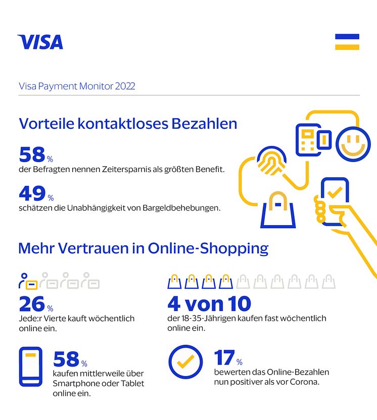 Visa Payment Monitor_Kontaktlos (c) Visa