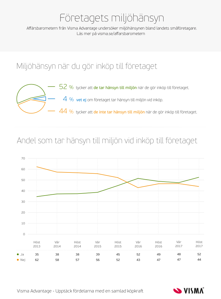 Infografik Affärsbarometern - Miljö - hösten 2017