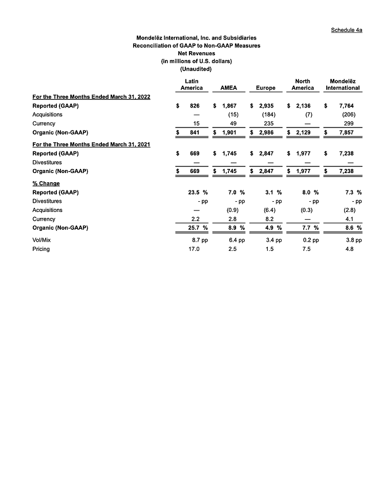 V1_Mondelēz International Reports Q1 2022 Results-18 (glissées)