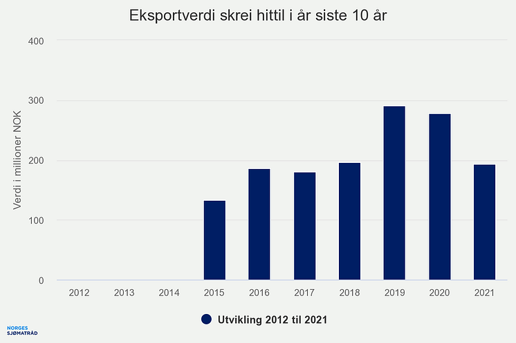 eksportverdi-skrei-hitti