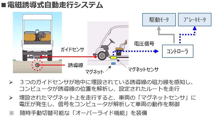 3_2017_電磁誘導式自動走行システム