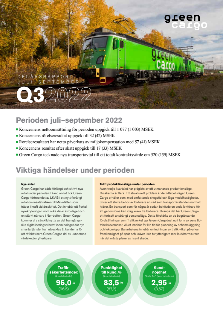 Delårsrapport Q3 2022