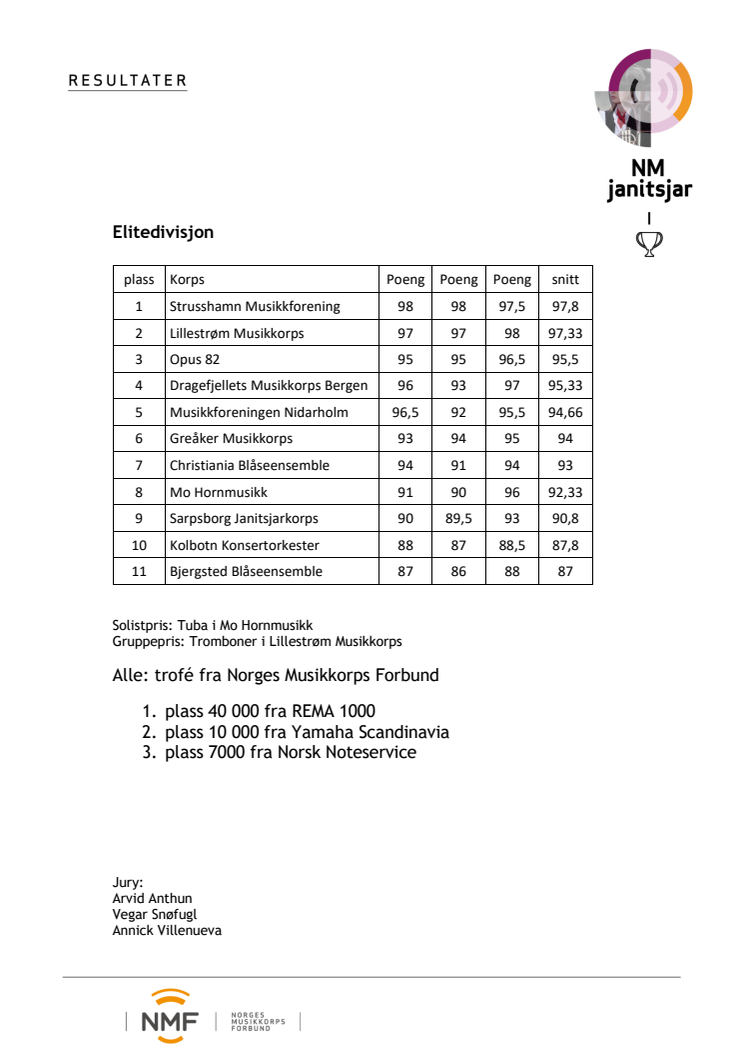 Resultatliste NM janitsjar 2023.pdf