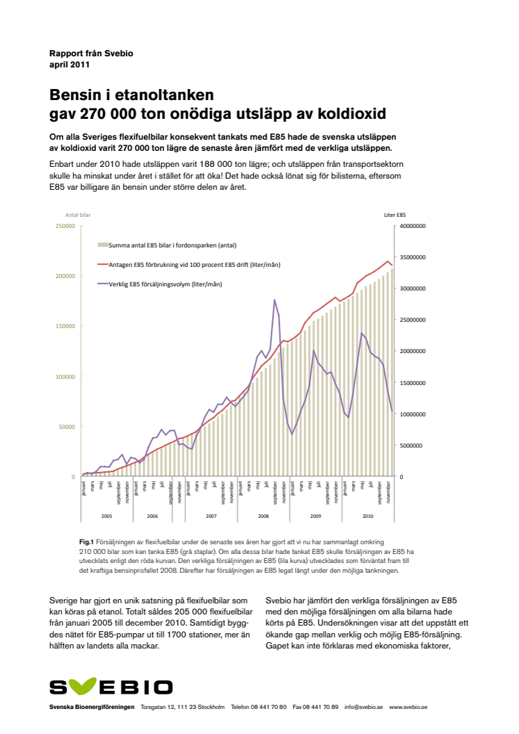 Bensin i etanoltanken  gav 270 000 ton onödiga utsläpp av koldioxid