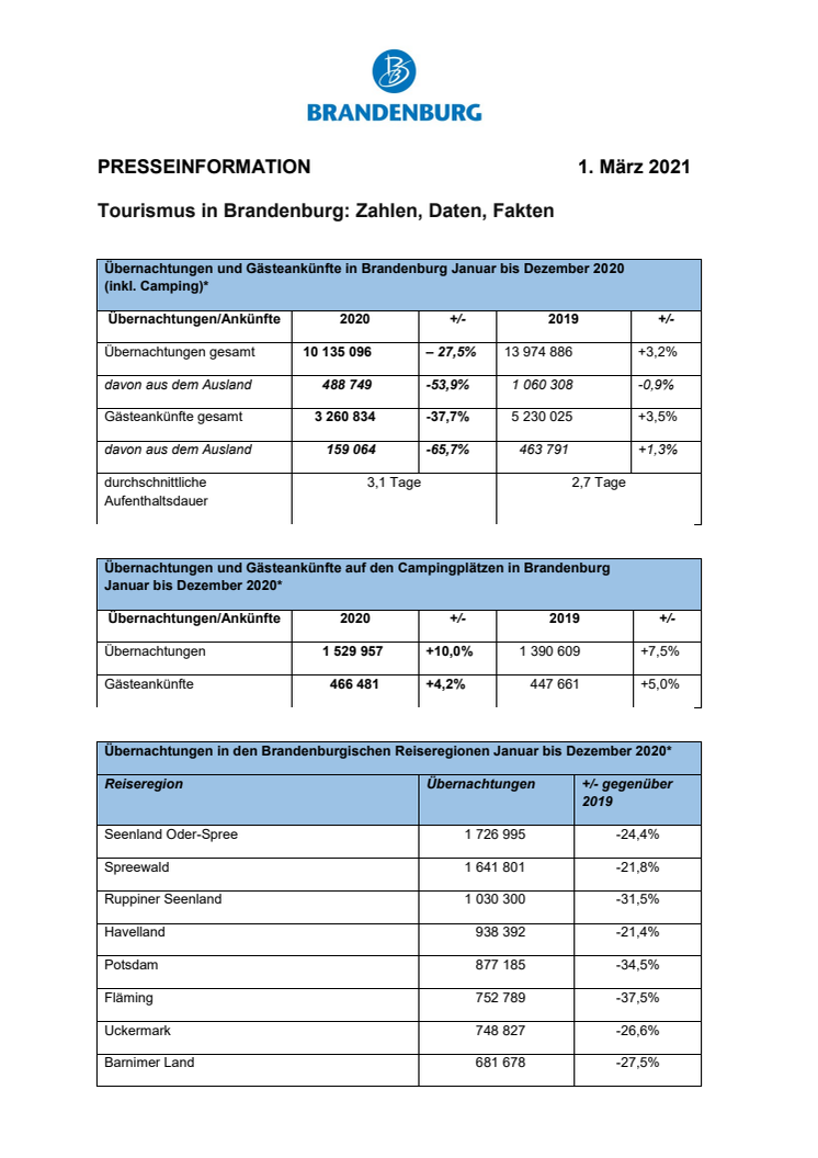 Tourismus in Brandenburg 2020: Zahlen, Daten, Fakten