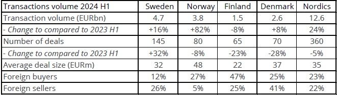 Transaction_volume_2024_H1.jpg