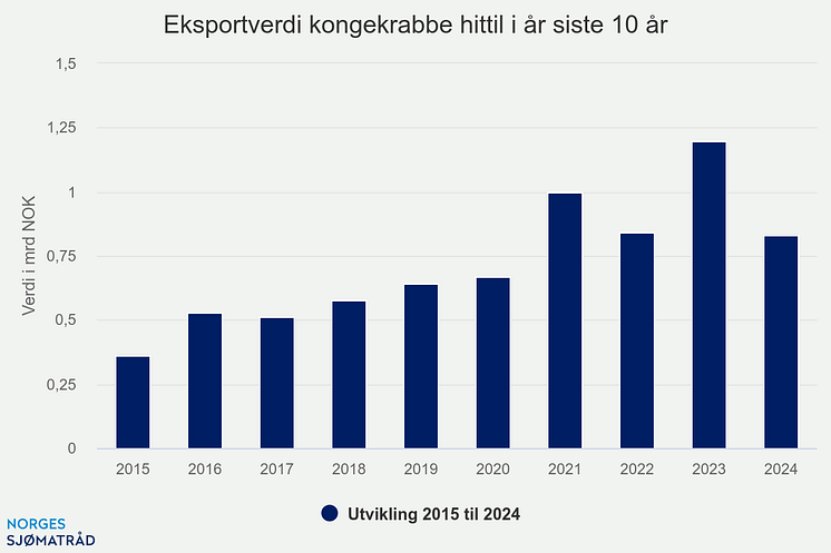 eksportverdi-kongekrabbe (6).png