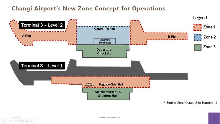 Changi Airport's new zone concept for ops.jpg