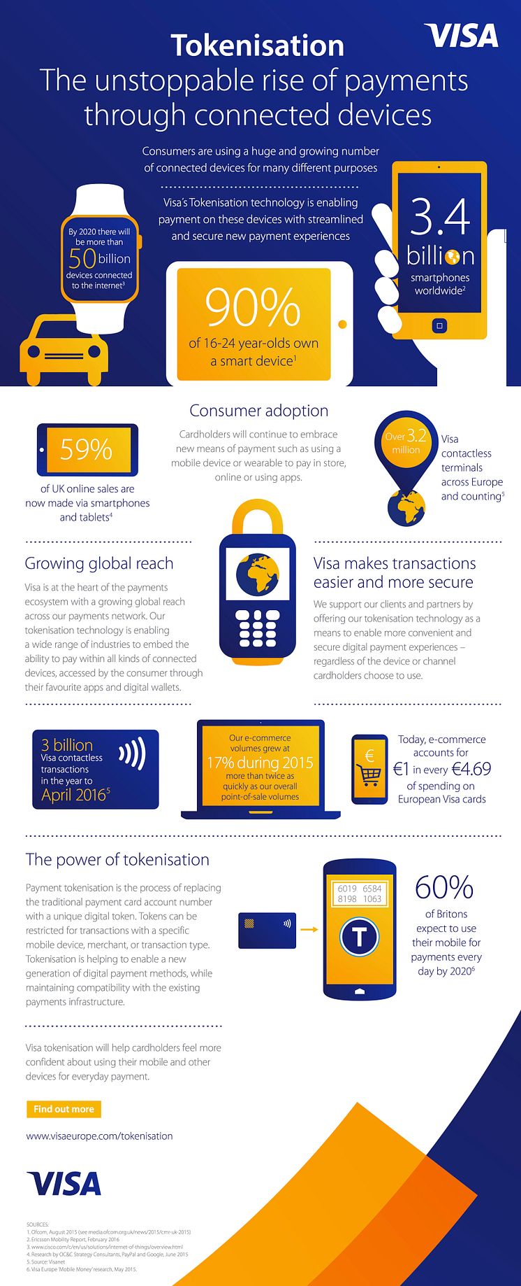 Tokenisation