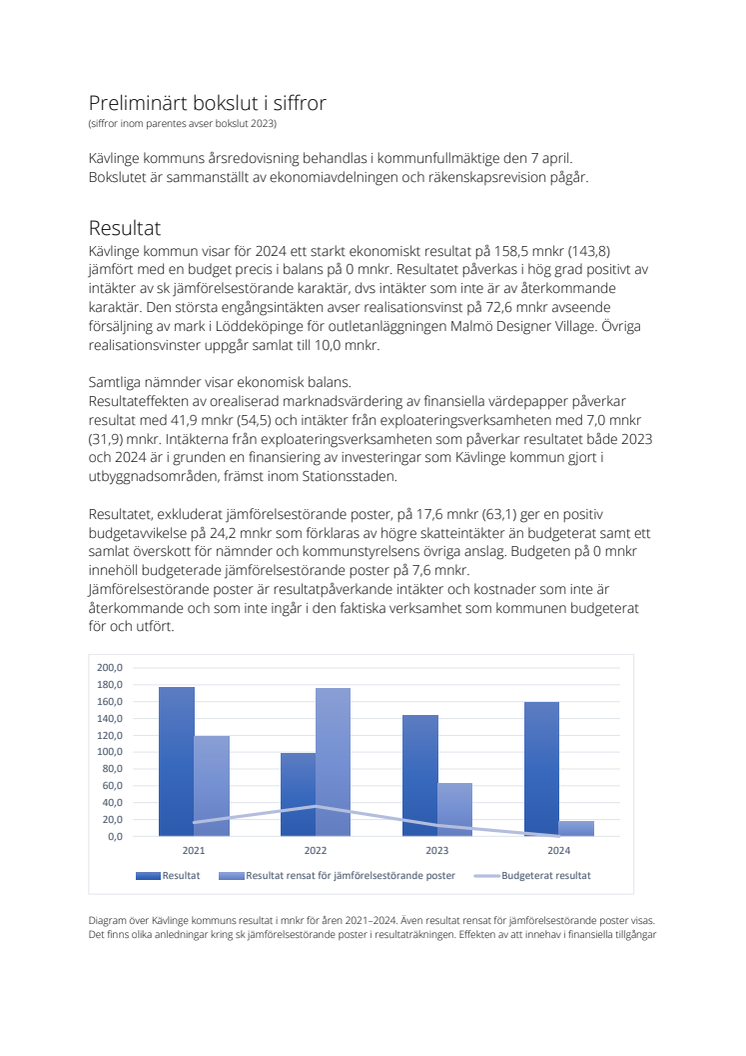 Preliminärt bokslut 2024.pdf