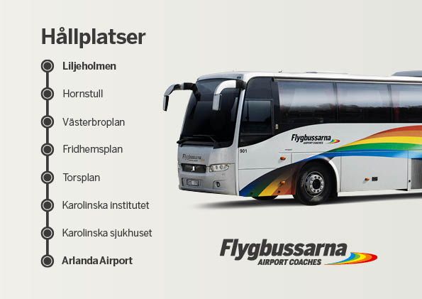 Linjekarta Flygbussarna Liljeholmen - Arlanda