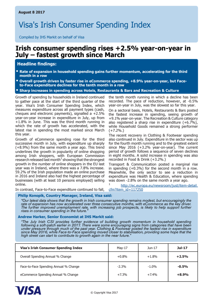 Irish consumer spending rises +2.5% year-on-year in July – fastest growth since March