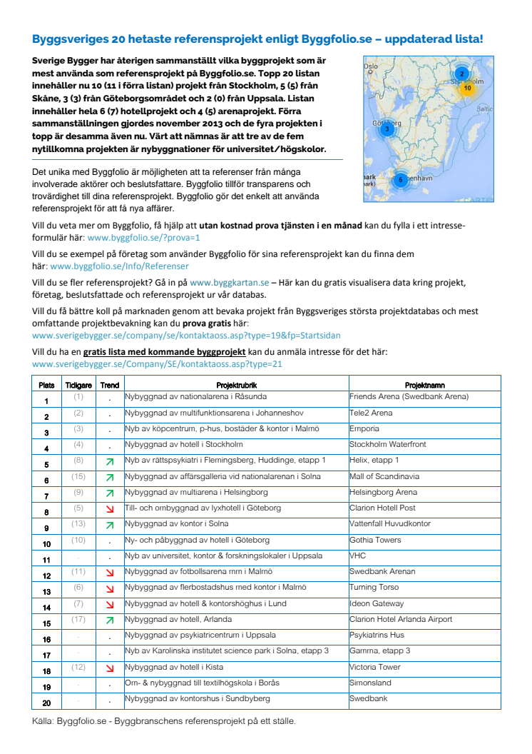 Topp 20 listan med Byggsveriges hetaste referensprojekt – Uppdaterad!