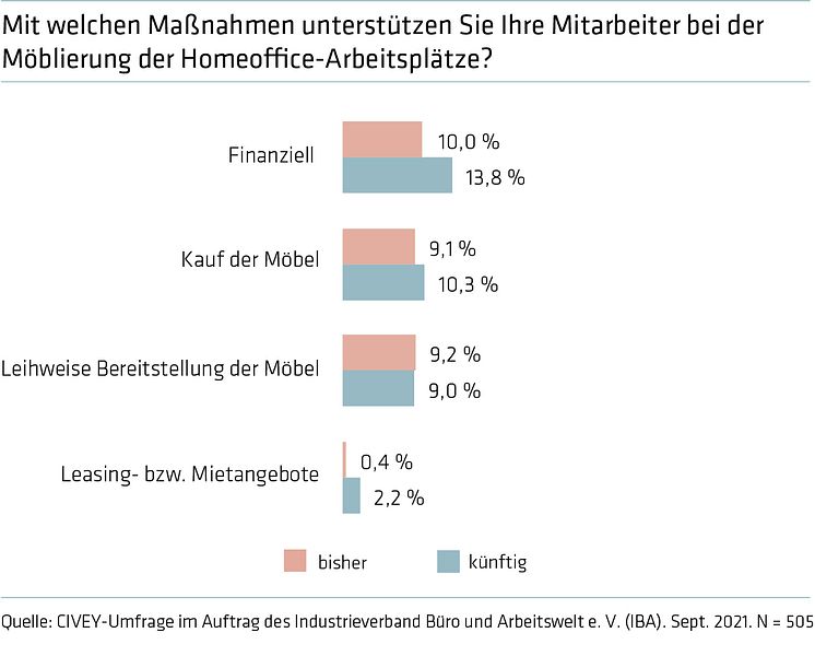 IBA_IMG_Homeoffice_Unterstuetzung_Massnahmen.jpg