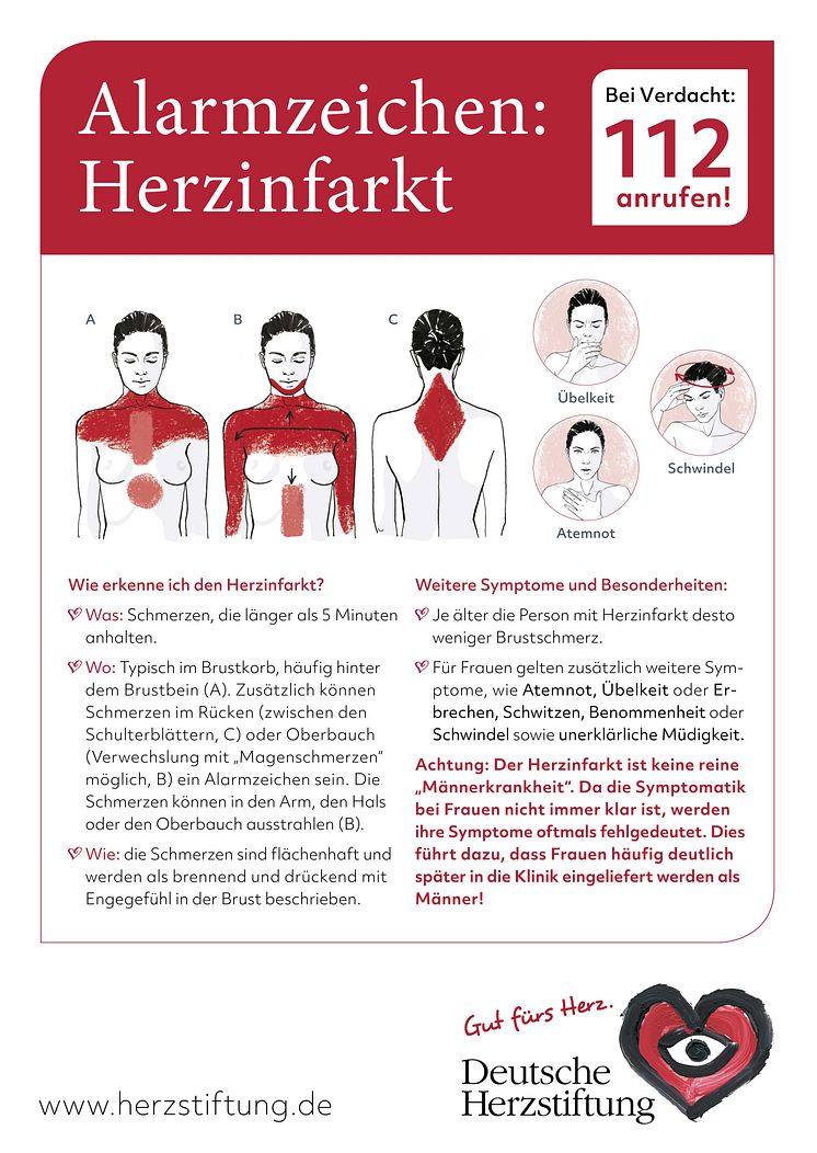 Plakat-Herzinfarkt-Warnzeichen-Frauen_2023