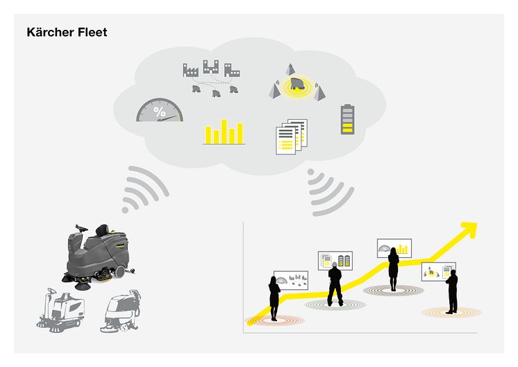 Kärcher Fleet infographic