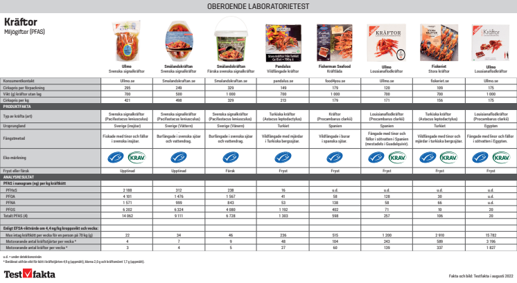 Tabell med resultat från testet - kräftor.pdf