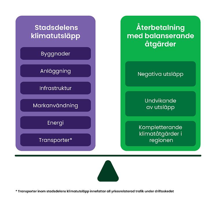 Klimatbalansmodellen