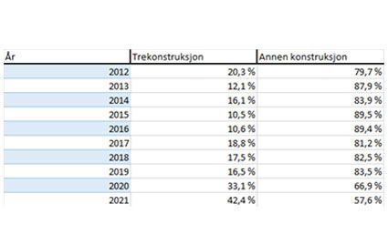 Trekonstruksjon-aar.jpg