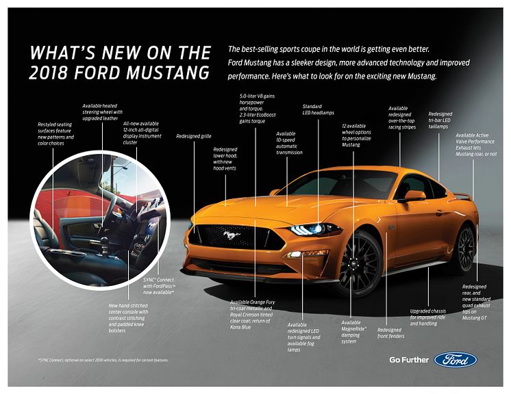 Ford præsenterer ny Mustang 2018 