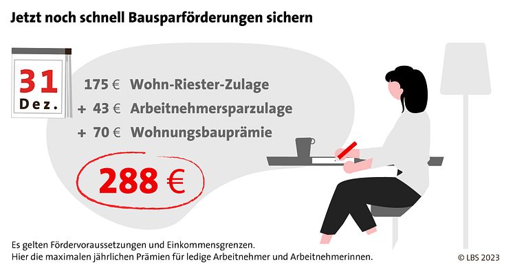 LBS_Grafik_2023_09_Clever Finanzieren_16zu9