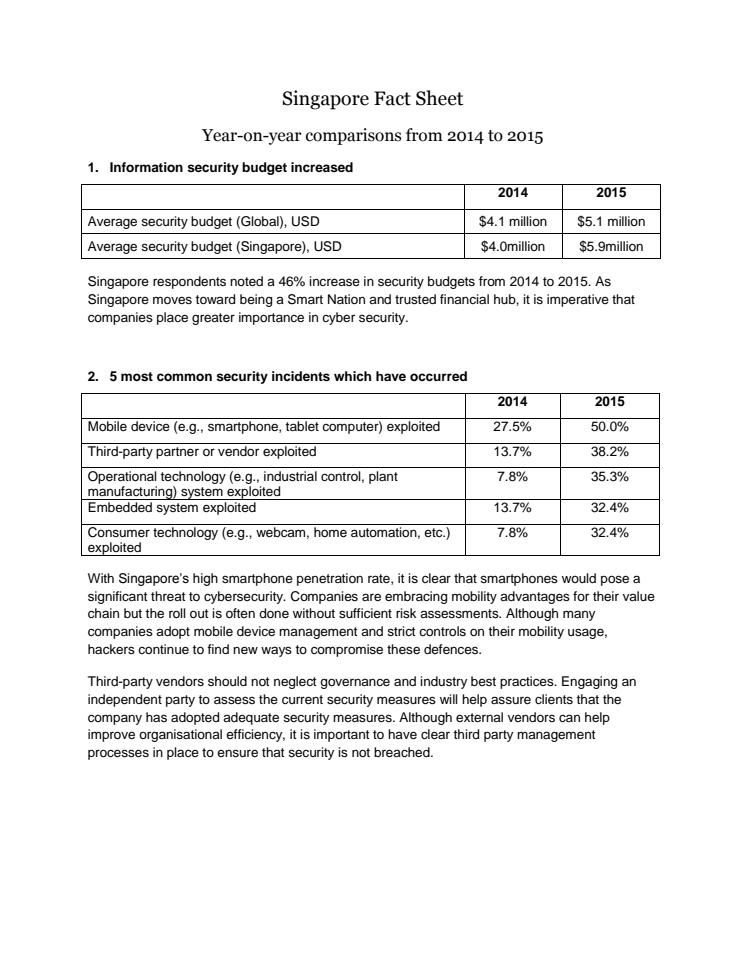 Singapore Fact Sheet 