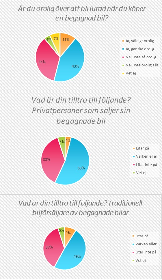 kvd_oro vid bilköp