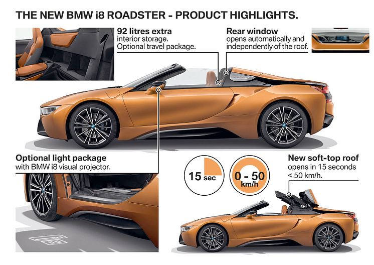 NYA BMW i8 ROADSTER 