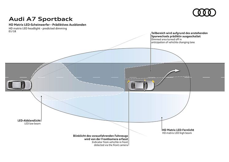 HD matrix LED headlight - predicted dimming