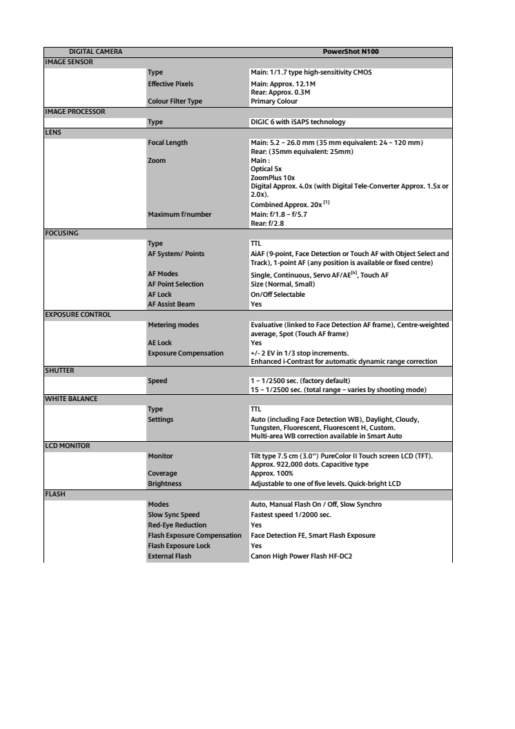 Canon Tekniska specifikationer PowerShot N100