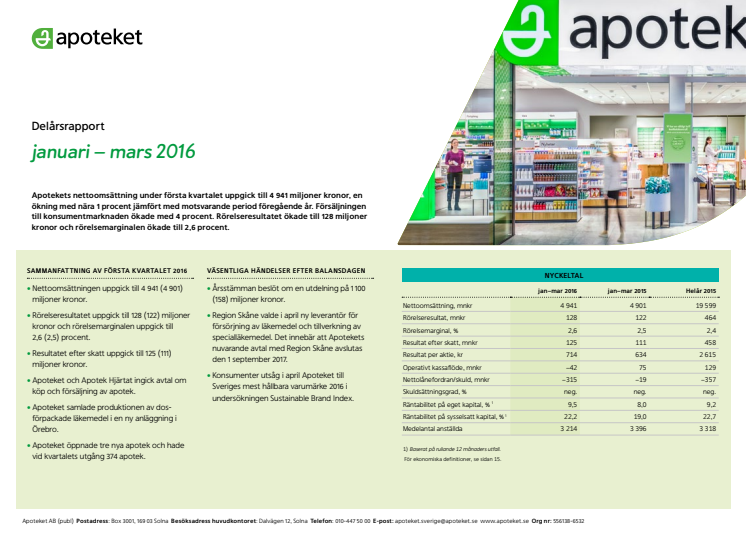 Apotekets delårsrapport januari-mars 2016