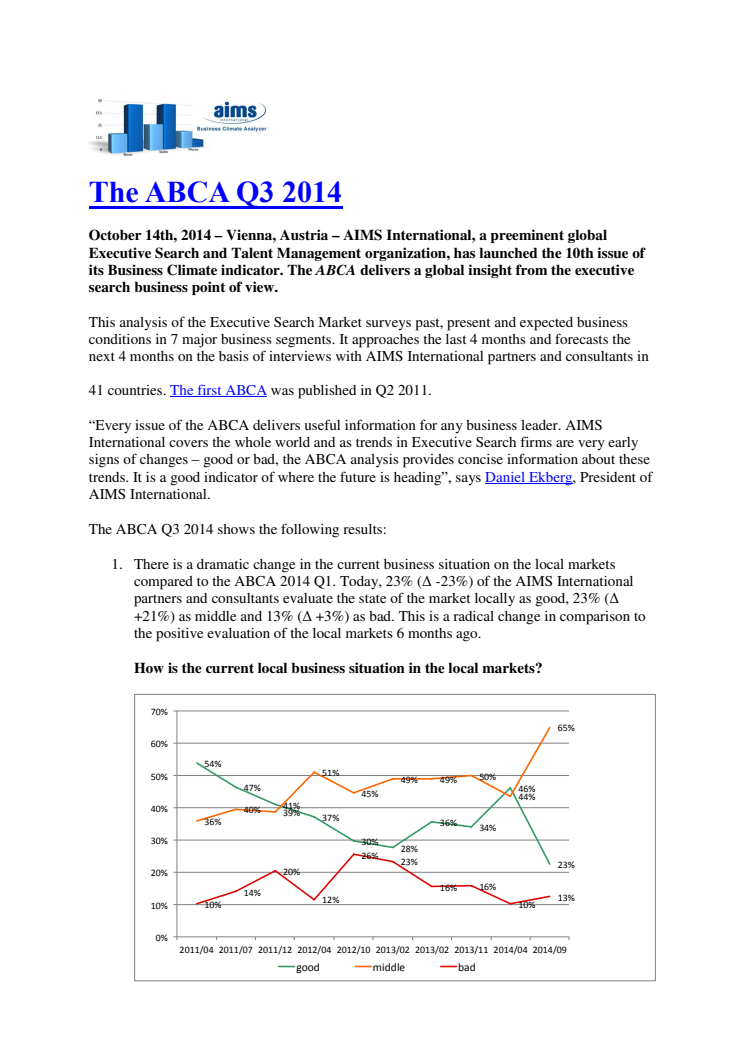 AIMS Internationals analys av affärsklimatet Q3 2014