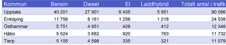 Uppsala.png
