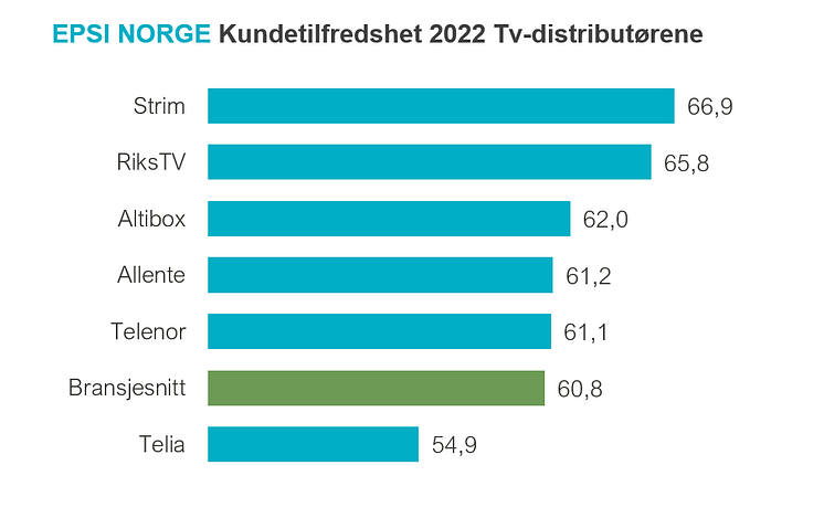 rangering tv