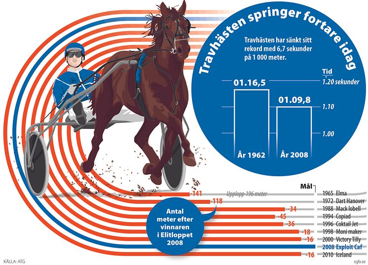 Elitloppet Grafik -Hastighet 4sp-färg-JPG