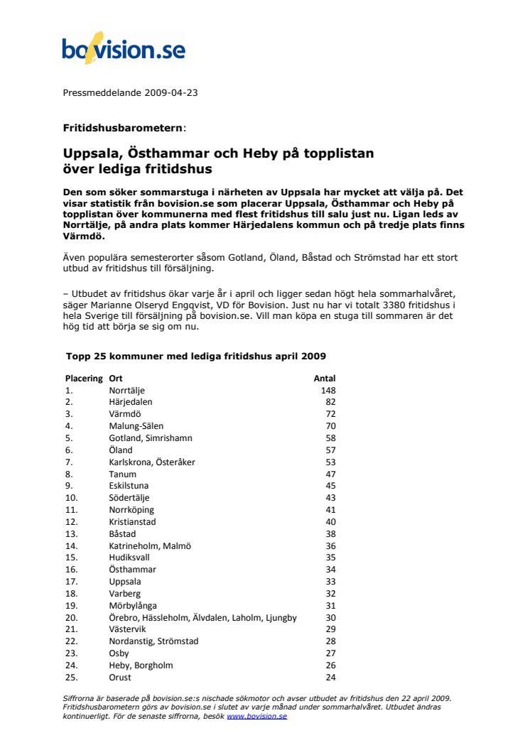 Fritidshusbarometern: Uppsala, Östhammar och Heby på topplistan över lediga fritidshus 