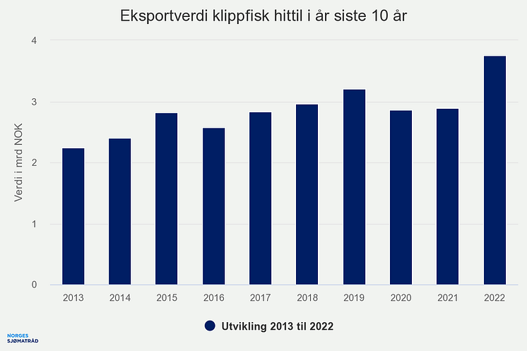 eksportverdi-klippfisk-h (2)