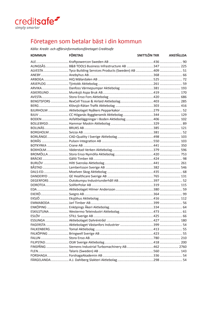 Lönelista för Sveriges kommuner (2012)