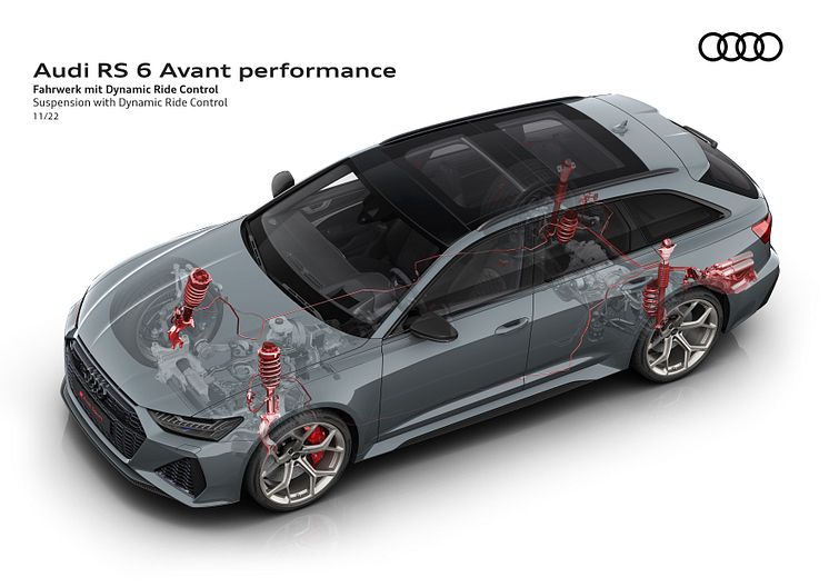 Audi RS 6 Avant performance teknologi