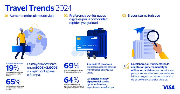 Travel Trends_infografia_pih_visa_v4.jpg