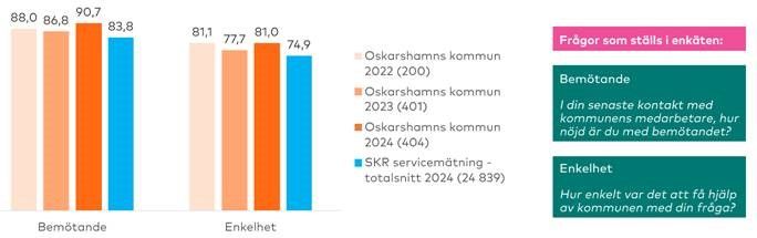 servicemätning_resultat.jpg