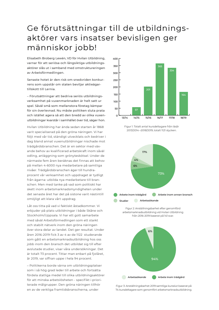 Ge förutsättningarna till de utbildningsaktörer vars insatser bevisligen ger människor jobb!