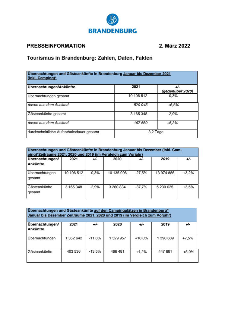 2022_03_ZDF_2021.pdf