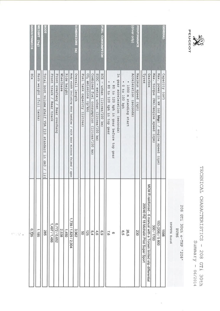 Tekniske specifikationer 208 GTi 30th
