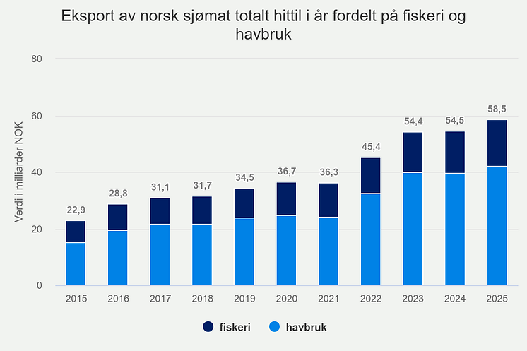 eksport-av-norsk-sjmat-t (21).png